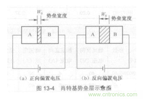 肖特基二极管结构和内电路