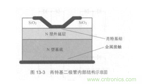 肖特基二极管结构和内电路