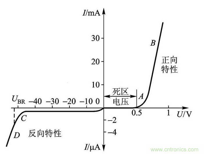 肖特基二极管与普通二极管的区别