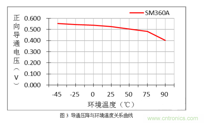 肖特基二极管与普通二极管的区别