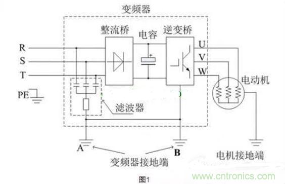 用了变频器，电机漏电是怎么回事