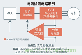 ROHM大功率分流电阻器产品阵容进一步扩大，助力大功率应用小型化