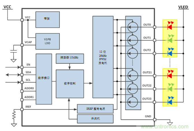 使用RGBW LED驱动提升LED人机界面设计