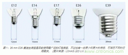 如何使用新型室内外LED照明标准连接器