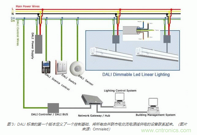 如何使用新型室内外LED照明标准连接器