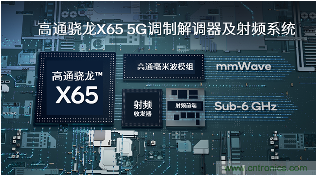 高通宣布利用5G毫米波和Sub-6GHz聚合成功完成数据呼叫