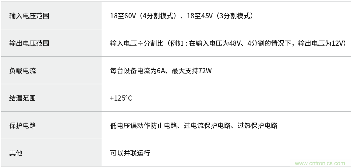 村田首款支持48V输入并内置FET的降压式DC-DC电荷泵IC量产