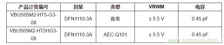 Vishay推出具有超低电容的两线ESD保护二极管