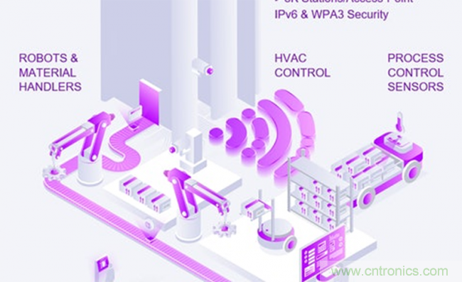 如何将物联网带入工厂自动化、物流和资产管理领域
