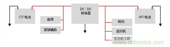 双电池系统中的互连汽车48V和12V电源轨