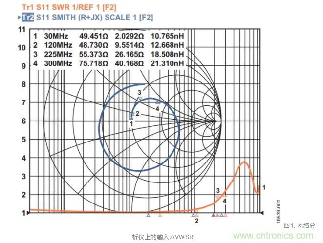 高速ADC模拟输入接口必须考虑的6个条件