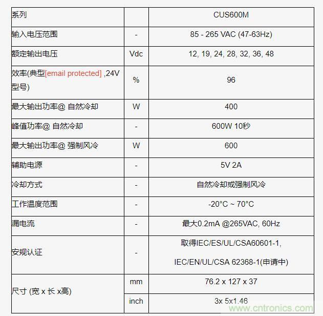 TDK 公司推出3英寸x5英寸效率高达96.5% 的600W医疗/工业电源