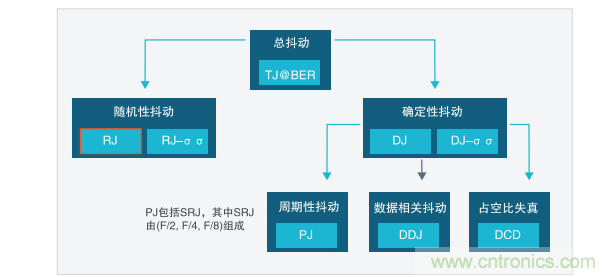 【示波器旅行指南 | 工程师如何开启一场说走就走的旅行？】之二：惬意“乘机”不动怒