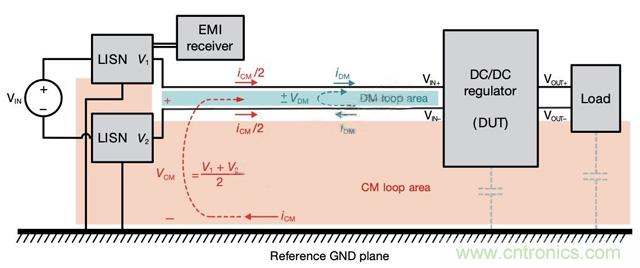降低开关模式电源中EMI的常规方法和最新技术有哪些？