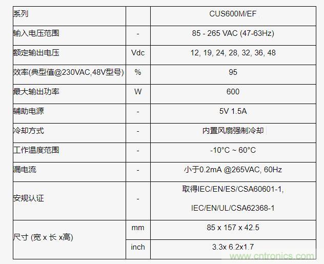 TDK 旗下TDK－Lambda品牌新增 600W医疗 / 工业AC－DC电源CUS600M/EF