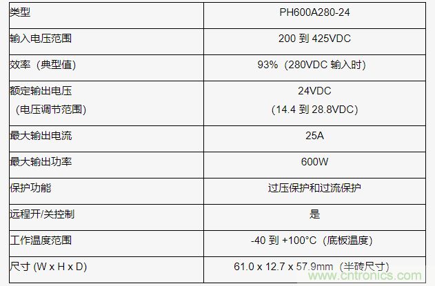 TDK－Lambda 推出高压直流输入的 DC-DC 电源模块PH-A 系列新增 600W 型号