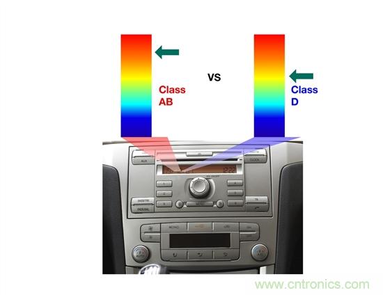理解汽车音频放大器系统需求——第1部分