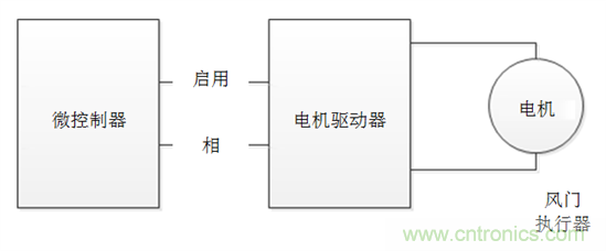 了解风门执行器以及汽车HVAC系统中它们的驱动因素