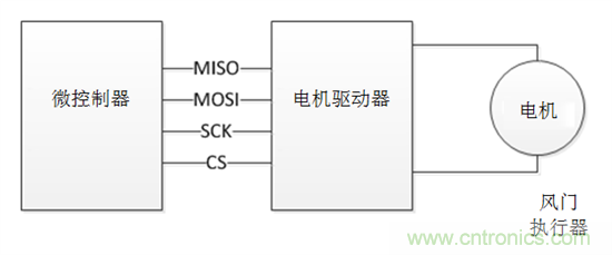 了解风门执行器以及汽车HVAC系统中它们的驱动因素