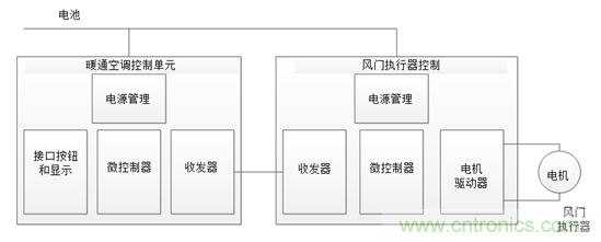 了解风门执行器以及汽车HVAC系统中它们的驱动因素