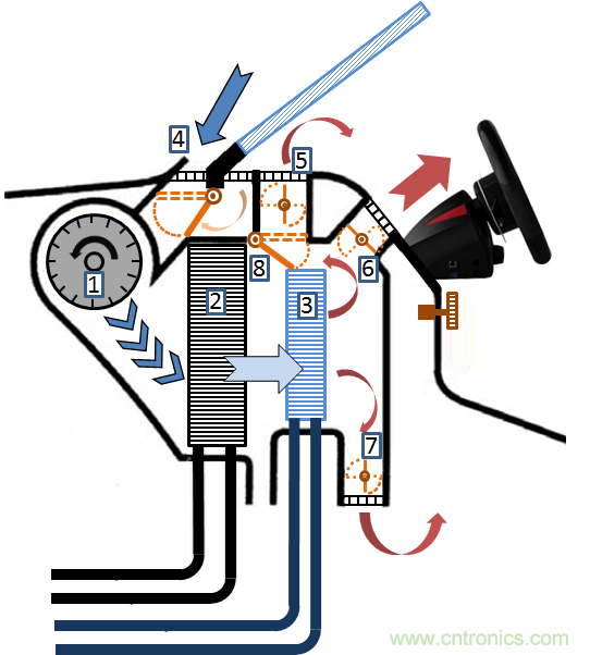 了解风门执行器以及汽车HVAC系统中它们的驱动因素