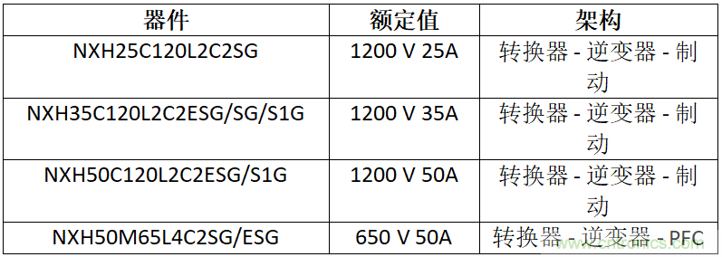 安森美高能效方案赋能机器人创新,助力工业自动化升级
