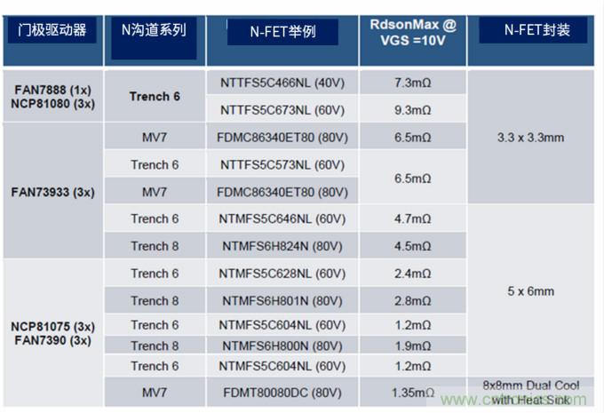 安森美高能效方案赋能机器人创新,助力工业自动化升级