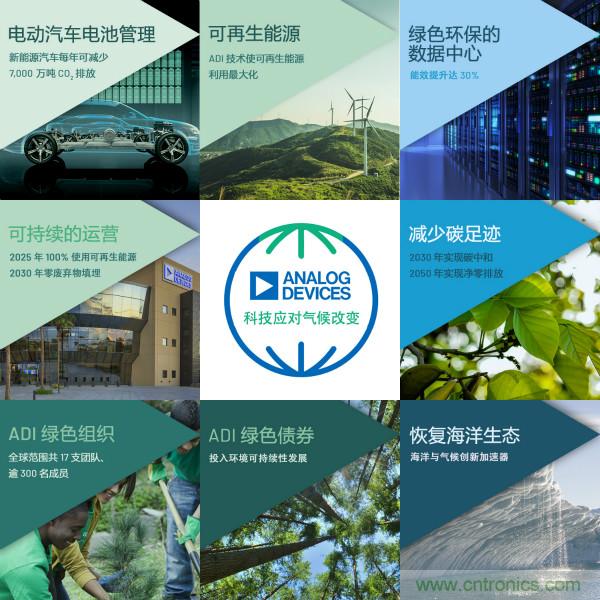 ADI推进气候战略,承诺到2050年实现净零排放