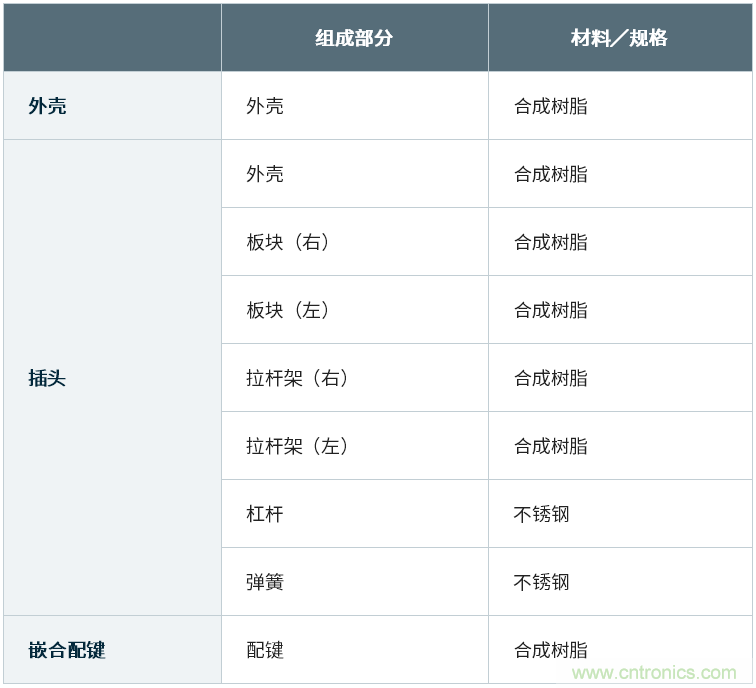 JAE推出工业设备用KN06系列方形多针对接连接器