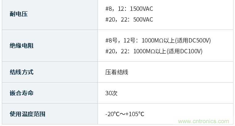 JAE推出工业设备用KN06系列方形多针对接连接器