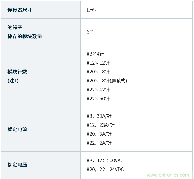 JAE推出工业设备用KN06系列方形多针对接连接器