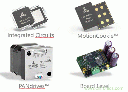 从TRINAMIC电机控制技术看发展趋势