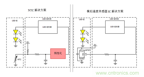 如何使用温度传感器在汽车照明中实现线性热折返