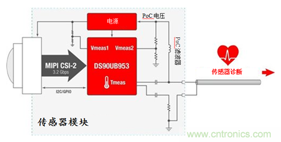 集成智能传感器健康监测用于先进驾驶辅助系统和自主驾驶