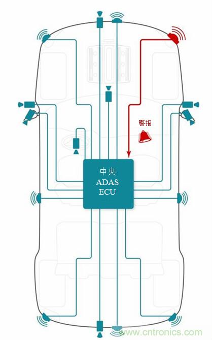 集成智能传感器健康监测用于先进驾驶辅助系统和自主驾驶