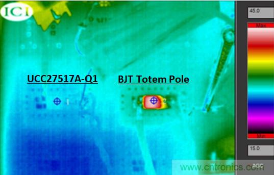 为什么要在汽车PTC模块中用低侧驱动器IC替换分立式栅极驱动器？