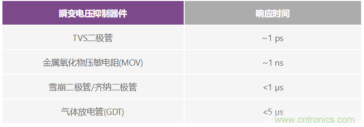 有什么有源电路保护方案可以取代TVS二极管和保险丝?