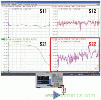 使用矢网测量PA S12 S22和功率的方法