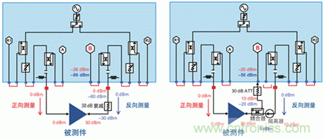 使用矢网测量PA S12 S22和功率的方法