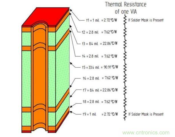双相电源模块散热性能的多层PCB布局方法的研究