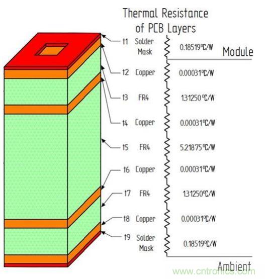 双相电源模块散热性能的多层PCB布局方法的研究