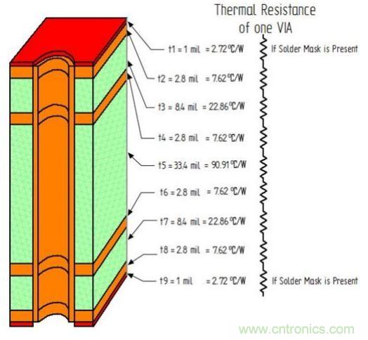 双相电源模块散热性能的多层PCB布局方法的研究