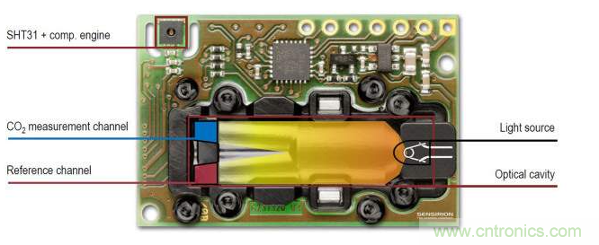 新型SCD40传感器和光声技术解析