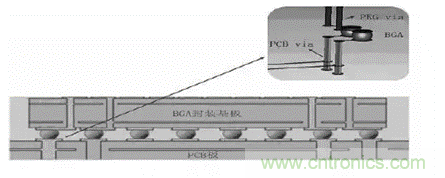 BGA封装与PCB差分互连结构的设计与优化