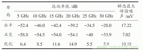 BGA封装与PCB差分互连结构的设计与优化