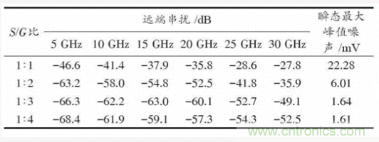 BGA封装与PCB差分互连结构的设计与优化