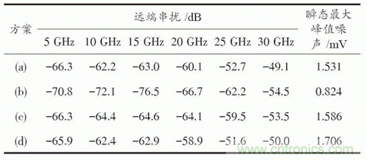 BGA封装与PCB差分互连结构的设计与优化