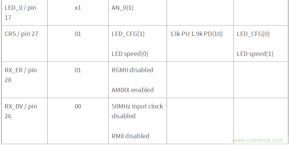 DP83822, DP83826在EtherCAT应用下的硬件配置