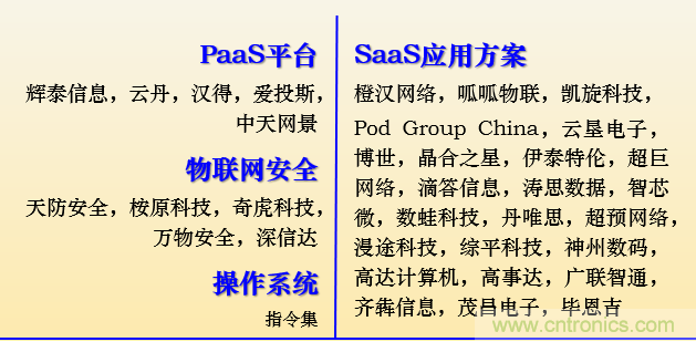 IOTE 2021Ϻվչحǰհ־ʱ˶ڼIoT