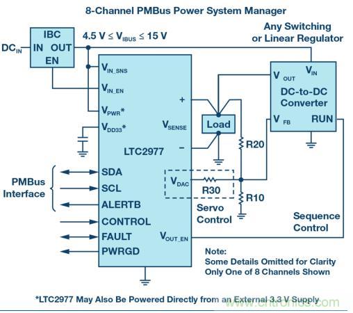 如何为 FPGA 设计一款理想的电源？